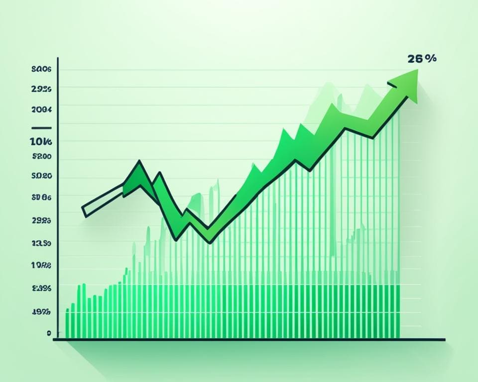 rendement index beleggen